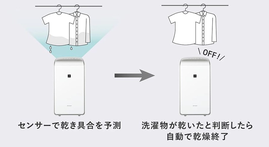 衣類乾燥エコ運転