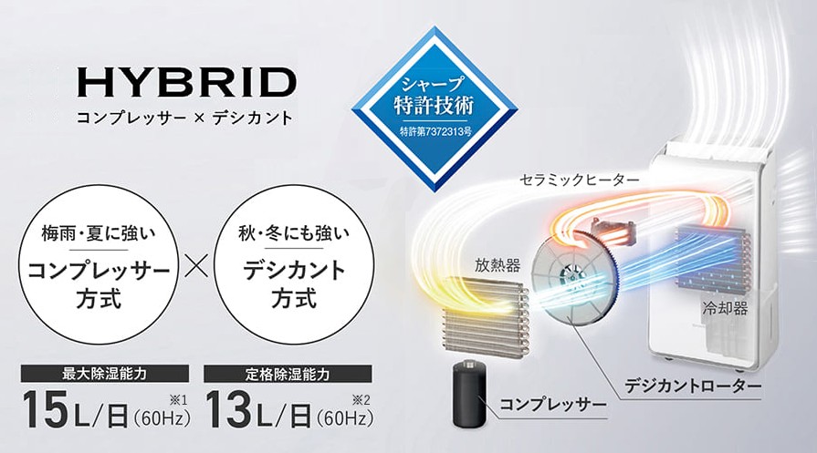 シャープ独自技術