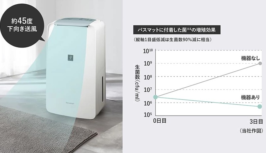 バスマットの菌を抑制