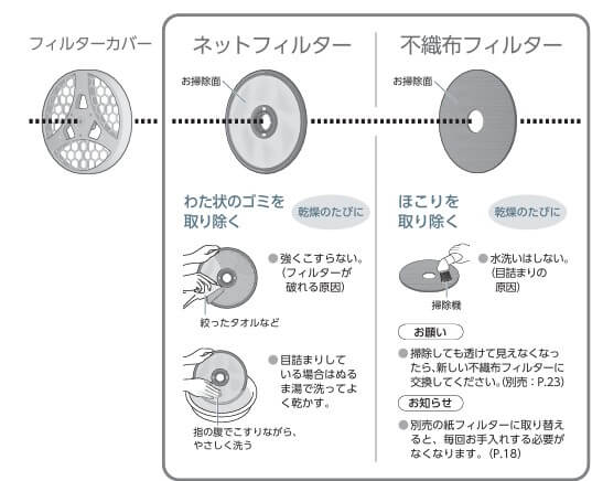 フィルター掃除