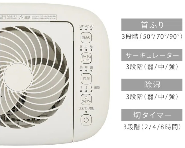 操作パネル