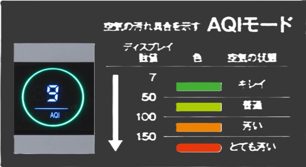 airdog-AQI