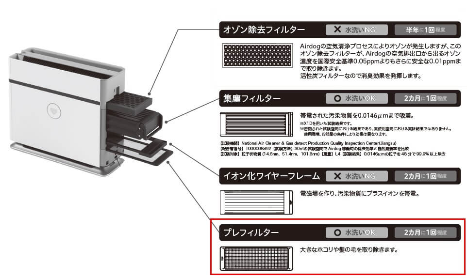 airdogx1dfilter