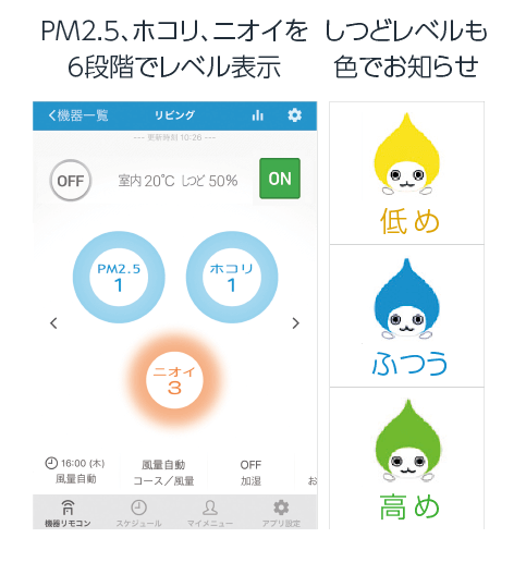 PM2.5やホコリ、ニオイ、湿度レベルを6段階の色でお知らせ