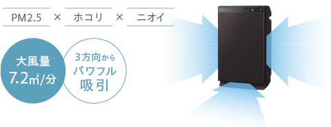 汚れやニオイをすばやくパワフルに吸引