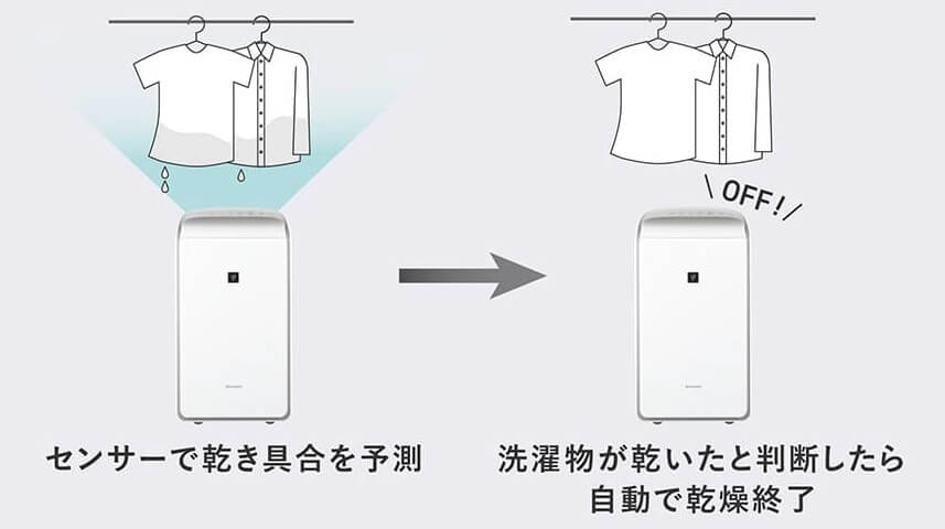 自動運転