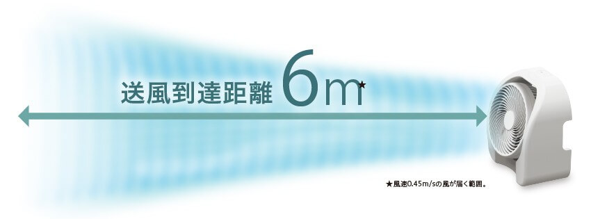 サーキュレーター送風距離