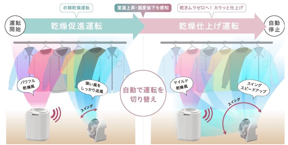 連動運転