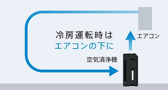 空気清浄機とエアコン併用時の注意点