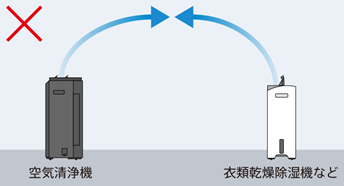 空気清浄機と除湿器併用時の注意点
