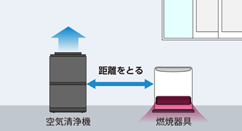 空気清浄機と暖房器具併用時の注意点