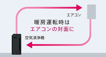 空気清浄機とエアコン併用時の注意点