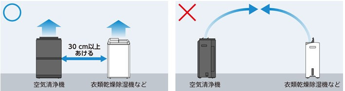 他の空調家電との併用