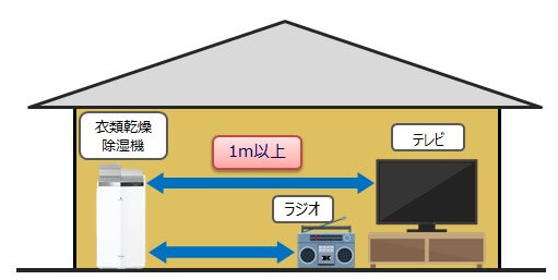 設置場所